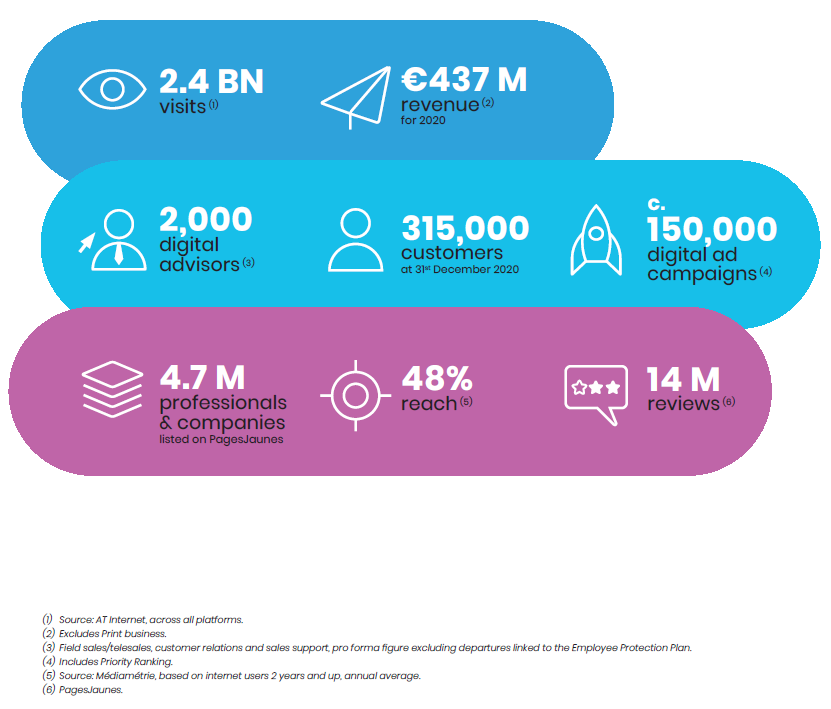 key-figures-solocal